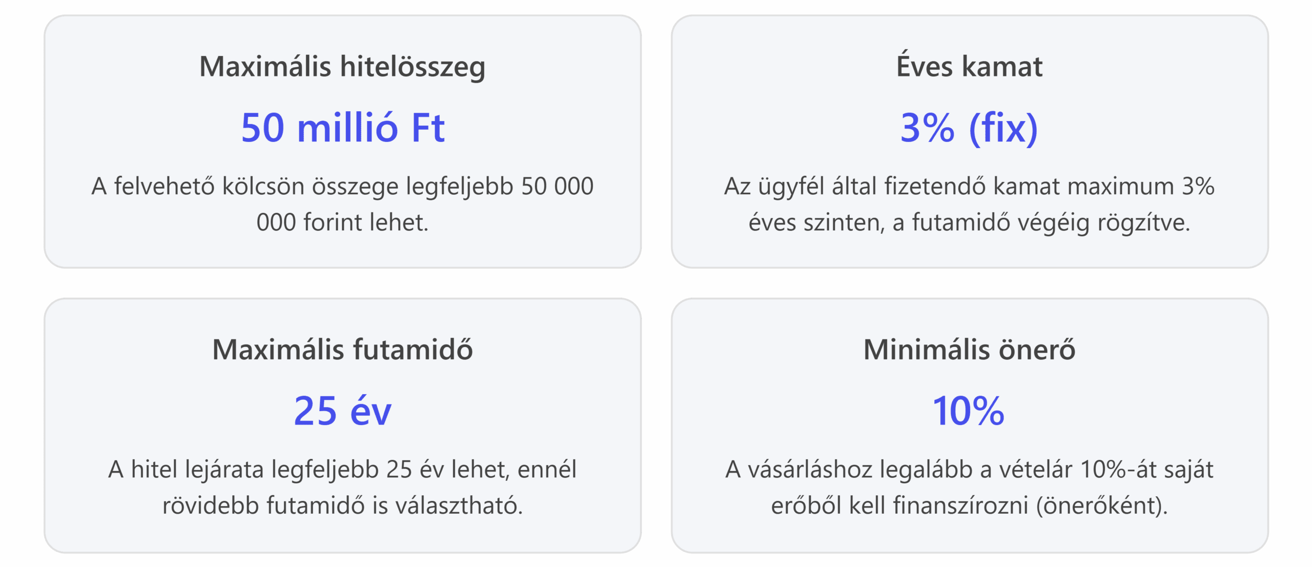 otthon start lakáshitel feltételek